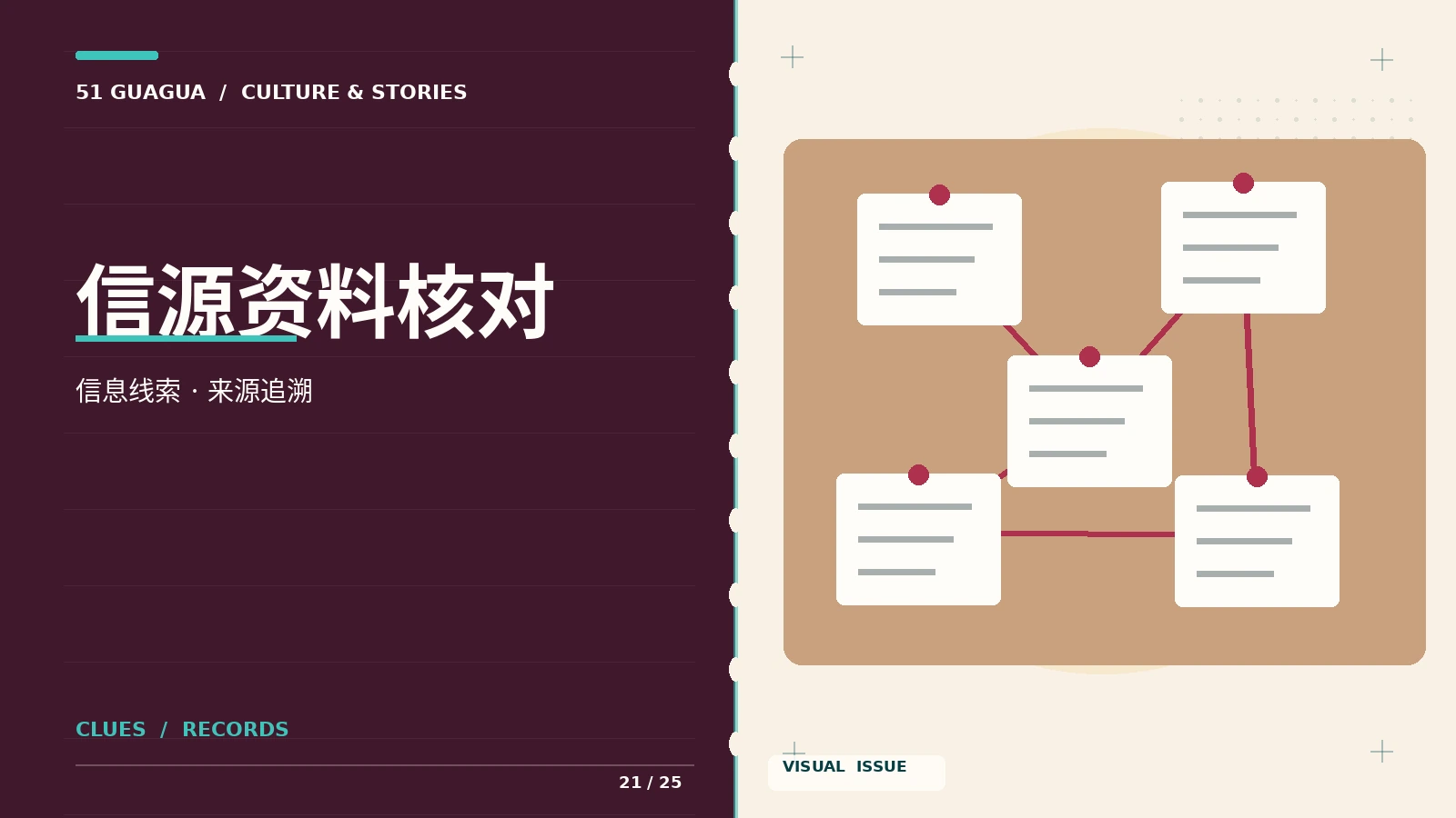 信源档案